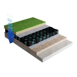 Sistema de drenaje MiniDren ROTH